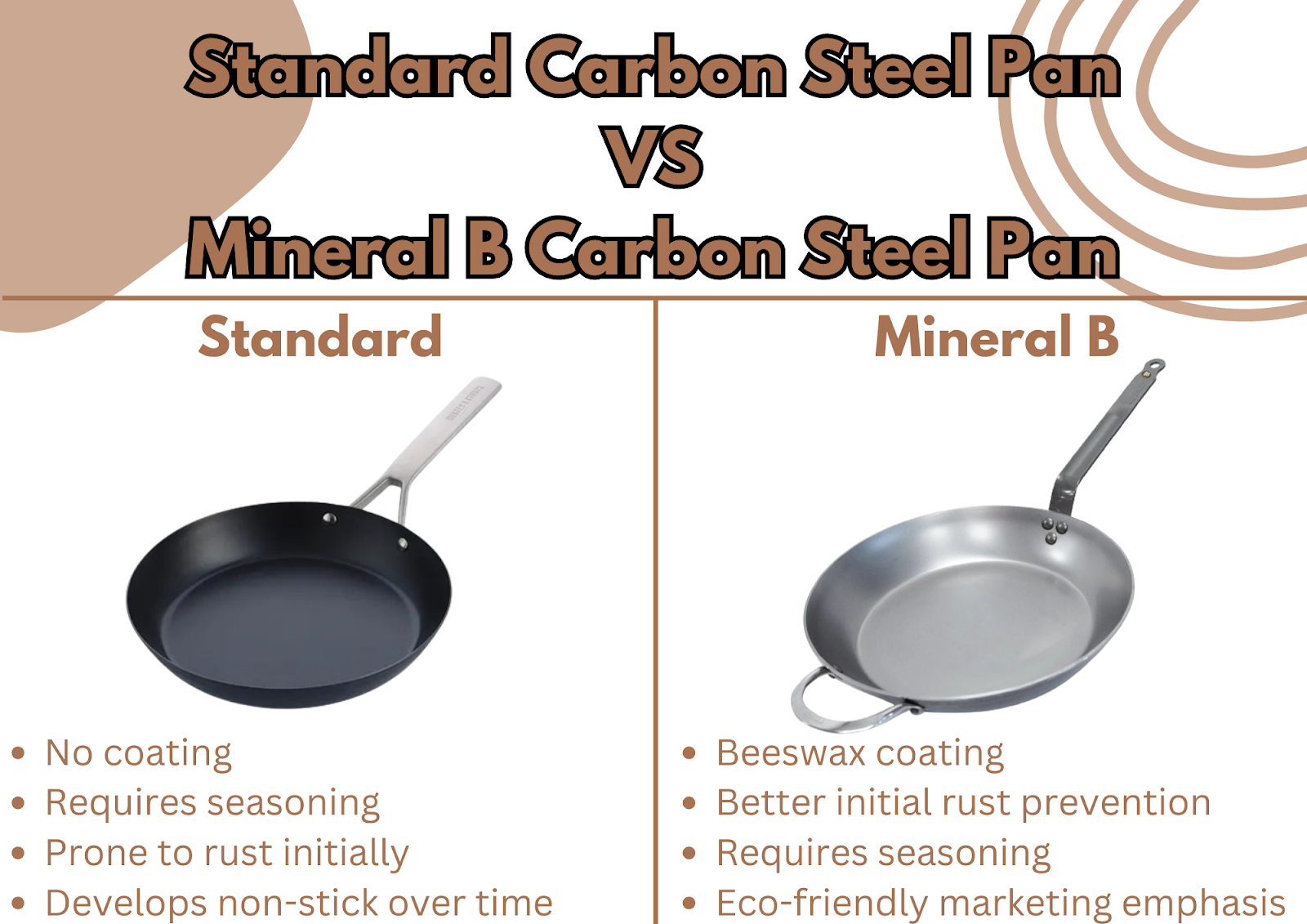 de buyer koekenpan schoonmaken